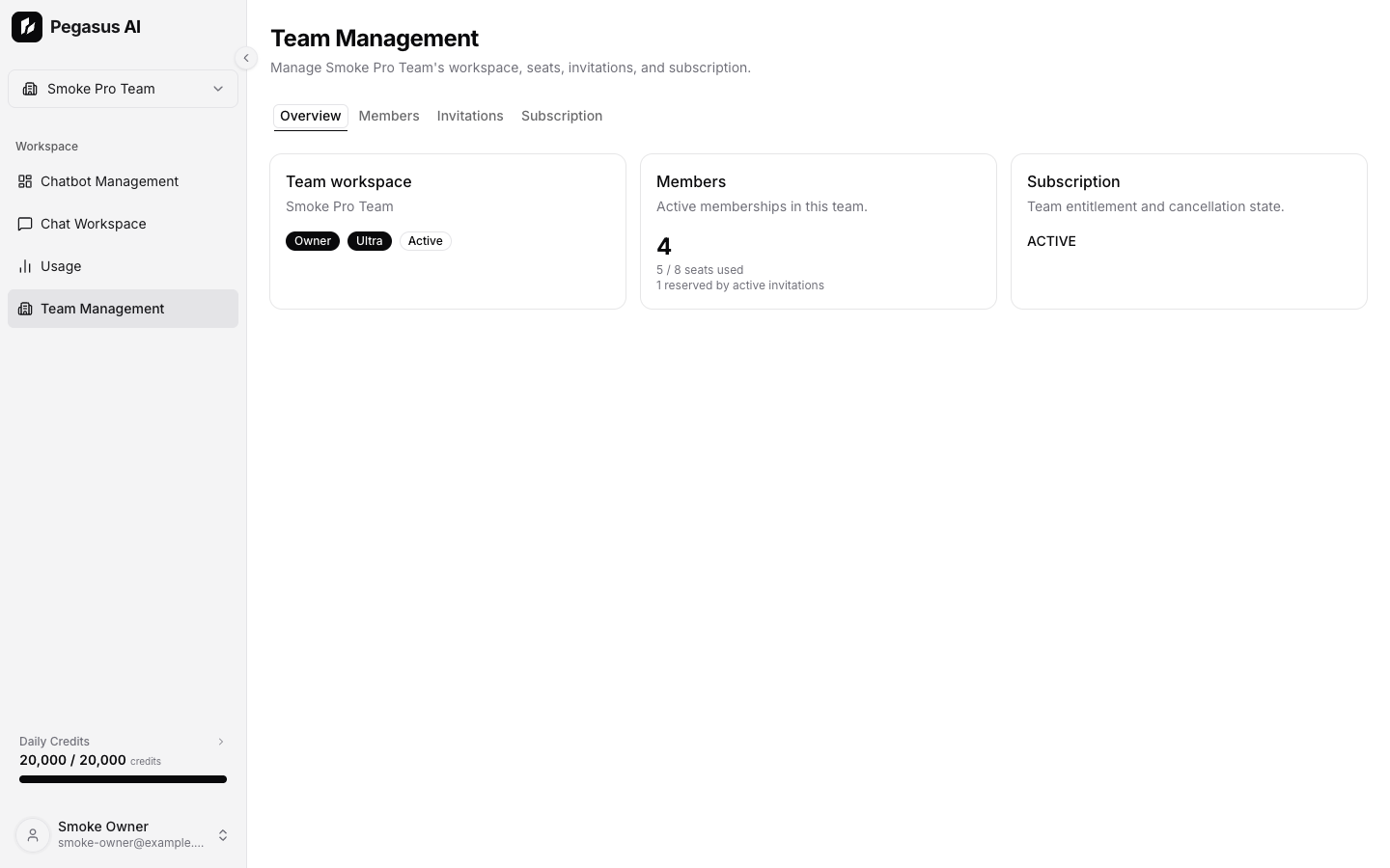 Team Management overview tab