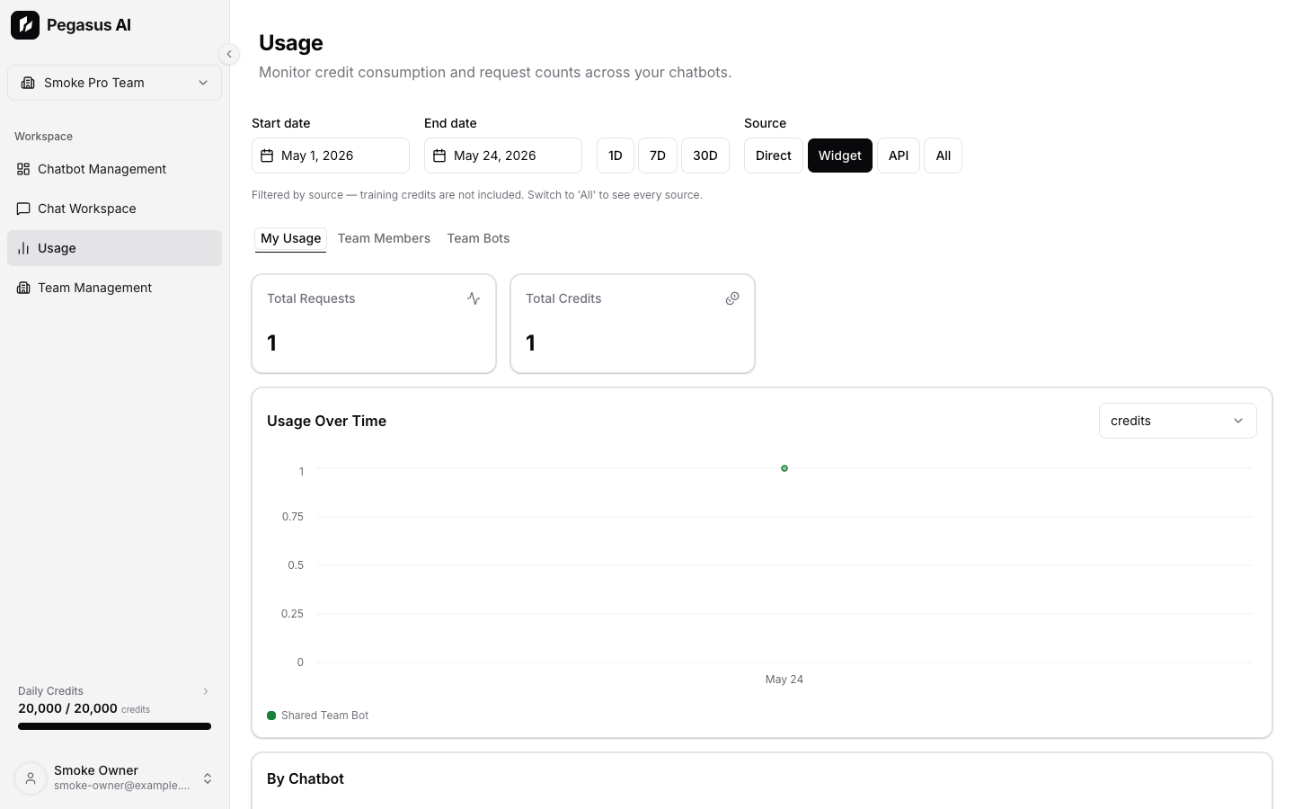 Usage source filter menu